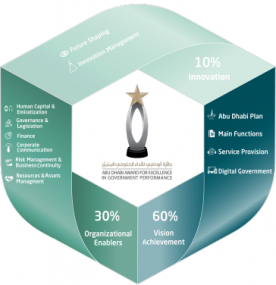 Excellence Awards